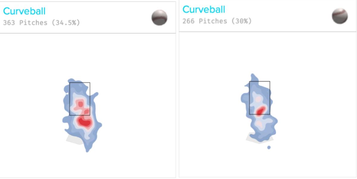 Mark Melancon Curveball Location